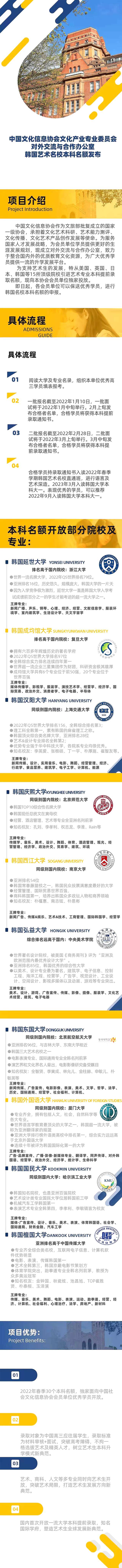 韩国艺术名校本科名额发布.jpg