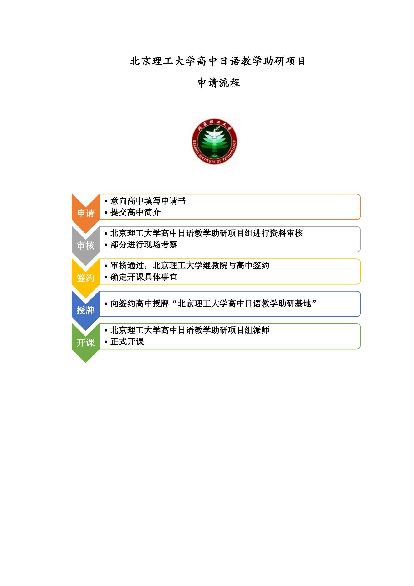 2北理高中日语助研项目申请流程（高中版）_00.jpg